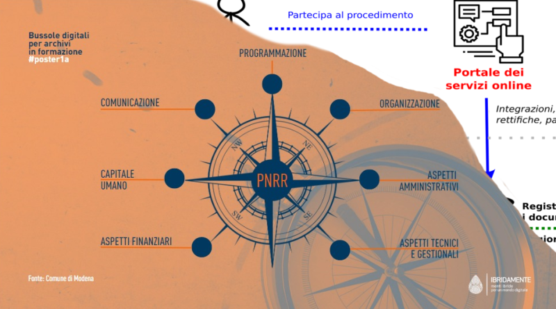 Copertina composita: ruota PNRR e diagramma sui servizi online