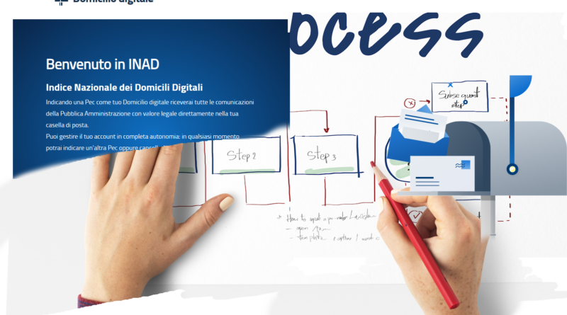 Immagine composita: home page INAD e mani che disegnano un diagramma di flusso